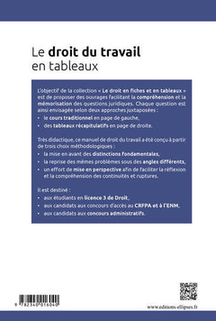 Le droit du travail en tableaux
