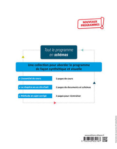 Spécialité Sciences économiques et sociales - Première - nouveaux programmes