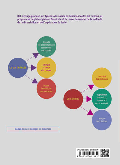 Le bac philo en schémas Tle