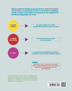 L'oral du Bac en schémas