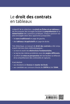 Le droit des contrats en tableaux