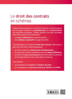 Le droit des contrats en schémas