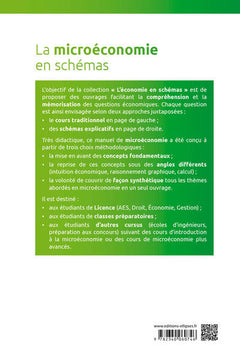 La microéconomie en schémas