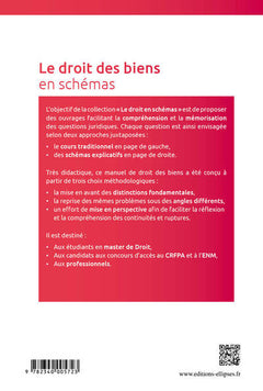 Le droit des biens en schémas