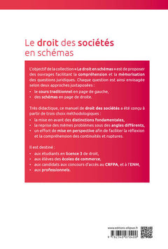 Le droit des sociétés en schémas