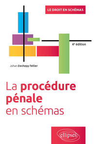 La procédure pénale en schémas