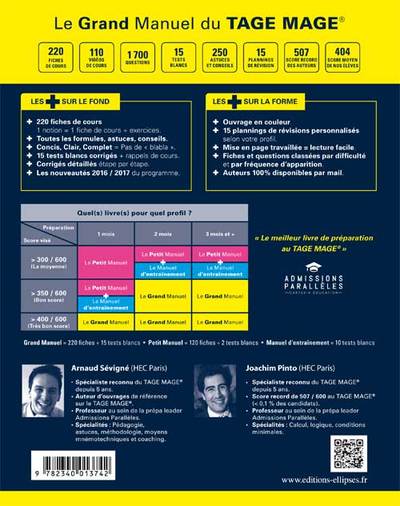 Le Grand Manuel du Tage Mage