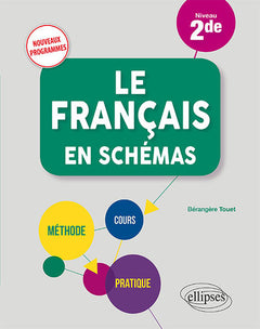 Le français en schémas