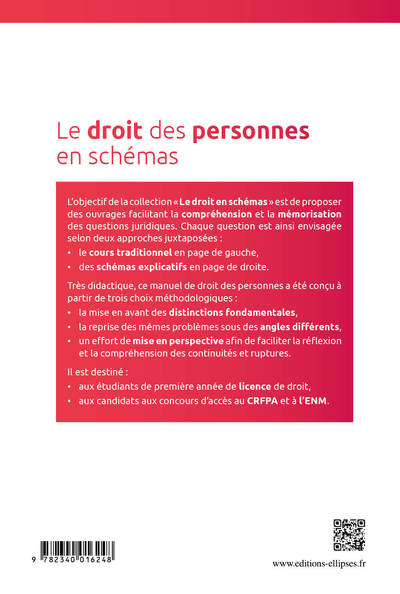 Le droit des personnes en schémas