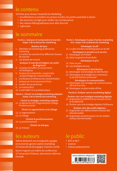 Fiches de marketing