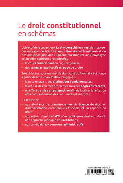 Le droit constitutionnel en schémas