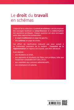 Le droit du travail en schémas
