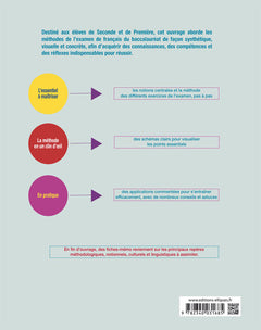 Français - Spécial méthode en schémas - Niveau 2de-1re - Nouveaux programmes