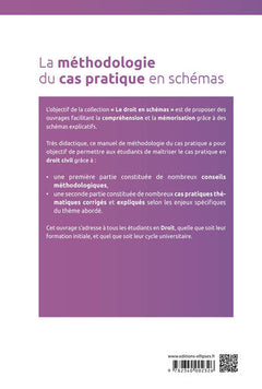 La Méthodologie du Cas Pratique en Schémas