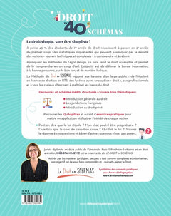 Le droit en 40 schémas