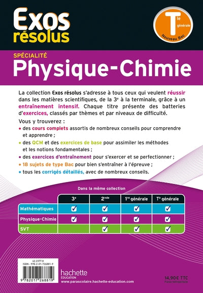 Exos résolus spécialité Physique-Chimie Tle