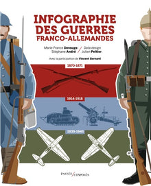 Infographie des guerres franco-allemandes