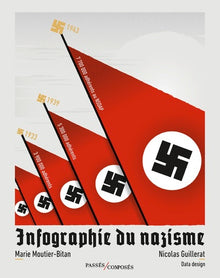 Infographie du nazisme