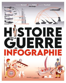 Histoire de la guerre en infographie