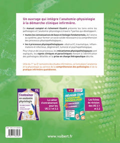 Les 6 processus physiopathologiques - UE 2.1, 2.2, 2.4 à 2.9