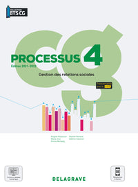Processus 4 - Gestion des relations sociales BTS Comptabilité Gestion (CG)