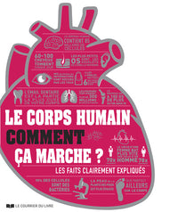 Le corps humain comment ça marche ?
