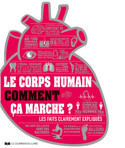 Le corps humain comment ça marche ?