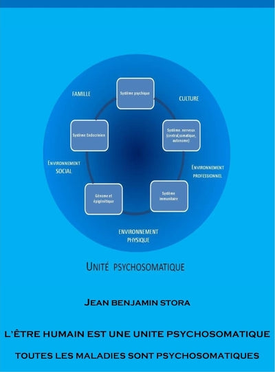 L'être humain est une unité psychosomatique