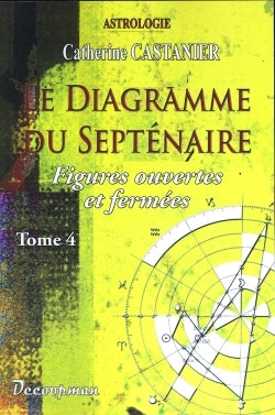 Le diagramme du septénaire IV