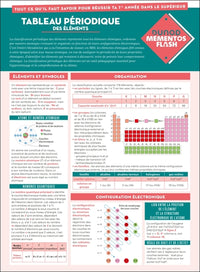 Tableau périodique des éléments