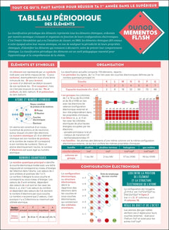 Tableau périodique des éléments