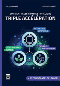 Comment réussir votre stratégie de triple accélération : IA - De?veloppement durable - Futur des ...