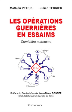 Les opérations guerrières en essaims