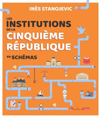 Les institutions de la Cinquième République en schémas