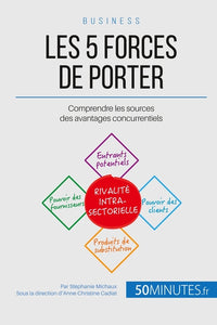 Les 5 forces de Porter