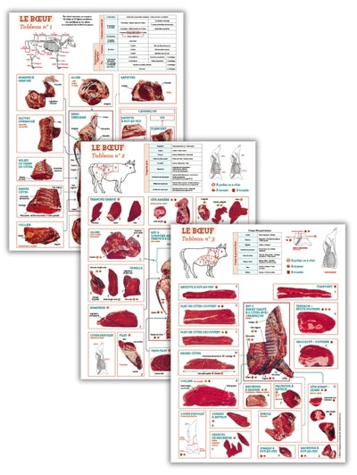 La découpe du bœuf