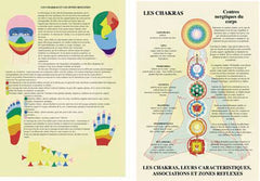 Planche des chakras et leurs caractéristiques